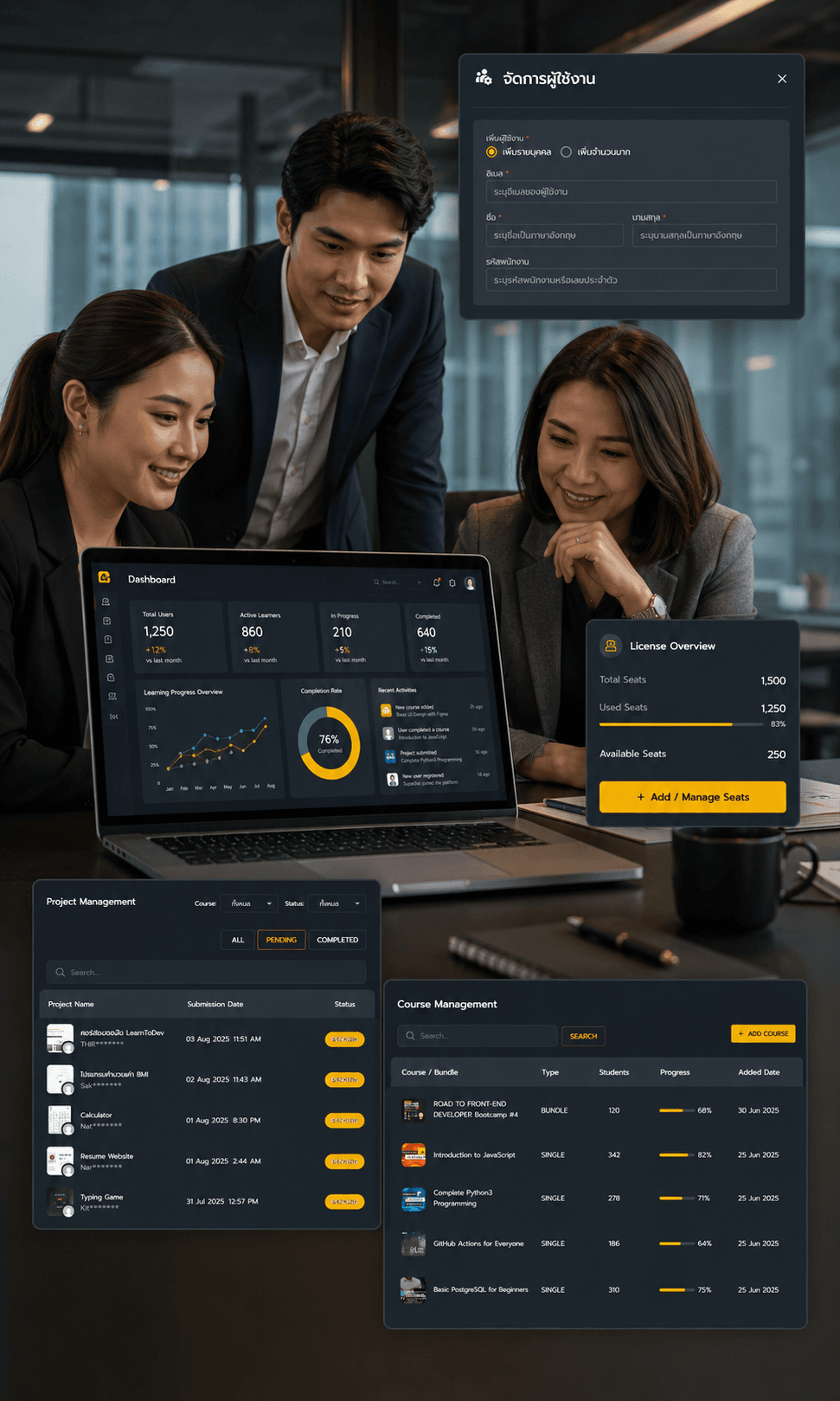 ตัวอย่างระบบ Dashboard สำหรับองค์กร borntoDev Plus